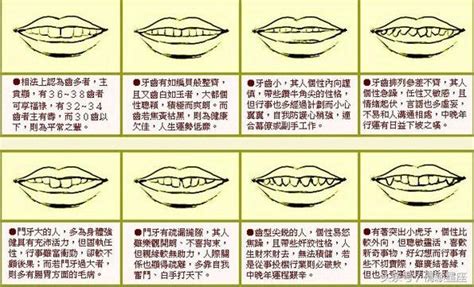 牙齒有縫 面相|面相學：牙齒